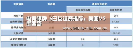 电竞棋牌_6日友谊赛推荐:美国VS墨西哥(图1) 华体会体育